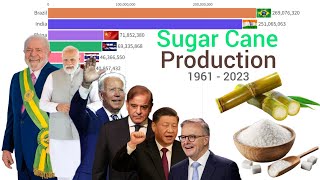 World's Largest Sugar Cane Producing Country 1961 - 2023