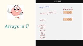 Arrays in C