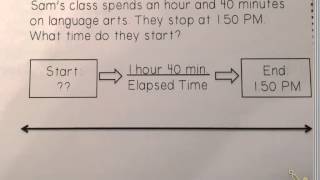 Elapsed Time: Number Line Strategy
