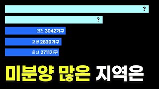 [차트레이스] 미분양, 어디에 얼마나 많은 걸까🤔