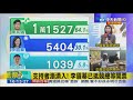 【 中天最新live】高雄市長補選開票實況｜2020.08.15