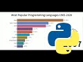 Most Popular Programming Languages 1965 - 2020