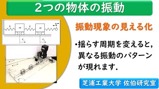 見て知る機械工学「振動工学」 - 反共振ってなに？