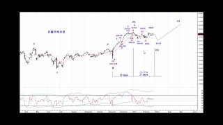 日経225日足サイクル＆エリオット波動分析02272017