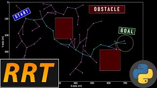 Motion Planning: Rapidly Exploring Random Trees (RRT): Algorithm Implementation Step by Step!