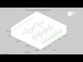 5.3.3 curve fitting time and frequency domain