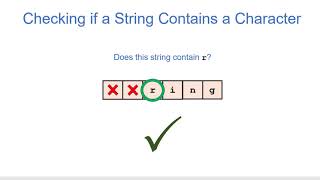 Writing Recursive String Methods in Java