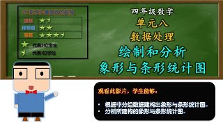 绘制和分析象形与条形统计图 | 单元八 数据处理 | 四年级数学 | KSSR SEMAKAN | 【旋蛋老师】