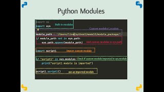 Ch11: Modules