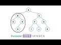 Example Binary Tree Traversals - Preorder, Inorder, Postorder, & Level Order