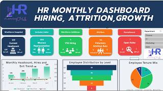 HR Dashboard in Excel | Track Hiring, Attrition & Headcount (Step-by-Step) | Dashboard in 20 minutes
