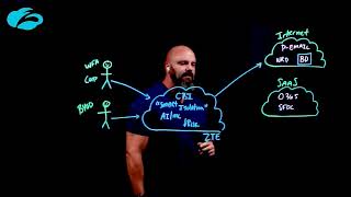 Zscaler AI/ML Based Cloud Browser Isolation with Brian Deitch