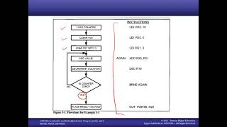 Microprocessor Interfacing and Programming (AVR Microcontroller) Chapter4(Branch and Time Delay)