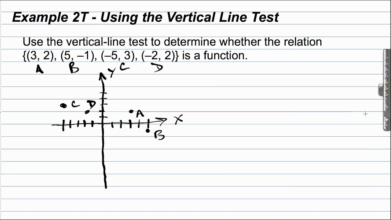 How To Determine If A Relation Is A Function | Function Notation - YouTube