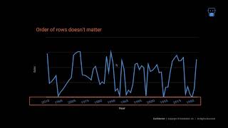 Demand Forecast | Automated Machine Learning | T-Systems