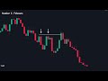 top naked price action signals