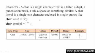 20. Data Types in Java Programming (Hindi)