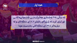 سندوقی ڕەش: هودا پار پارتێکی ئیسلامیی کوردیی باکوری کوردستانە.. لەم هەڵبژاردنەدا بەنیازی چییە؟