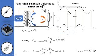 bagian 3 dioda penyearah setengah gelombang