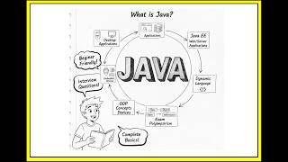 What is Java? | Java SE, EE & ME | OOP Concepts | Dynamic Language | Programming Basics Explained
