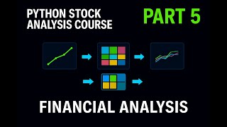 Python Financial Analysis: Returns, Correlation Matrix, & Performance Plots | Part 5 📈