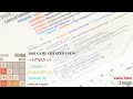 2048 Game Challenge Create Using HTML5, CSS3, JavaScript and TabNine AI