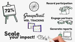 Grouptrail work-based learning tracking in 30 seconds