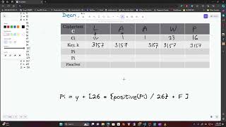 Caesar Cipher Algorithm With Source Code