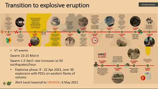 [Livestream]  Volcanisme, sismicité et tectonique des Antilles