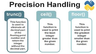 Precision Handling in Python | trunc(), ceil(), floor(), round(), % , format