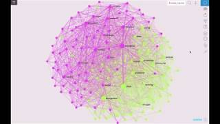 Nonlinear Reading Using Text Network Visualization