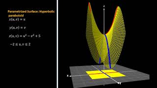 Parametrized Surface: Hyperbolic paraboloid