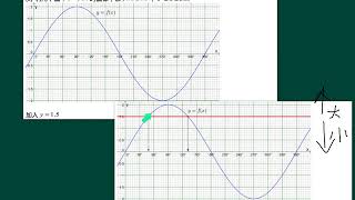中五數學_下學期_續函數圖像_利用圖像解不等式(1)
