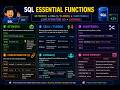 SQL Functions Explained | SETSEED(), CEIL(), FLOOR(), SUBSTRING(), CONCAT & LISTAGG()