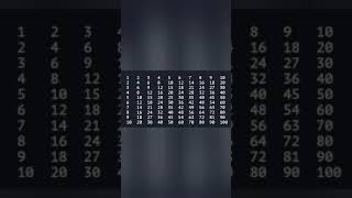 #Shorts 🔥 Java Program Print Numbers Series 1 to 100 Using For Loop.