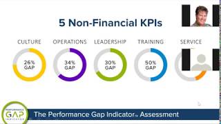 The Performance Gap Indicator