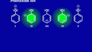 Resonance or Mesomeric effect