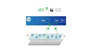 Solution Overview: MPLS Network Automation