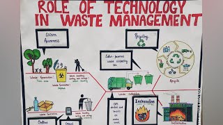 Role of Technology in waste management |project|Poster|Chart| #shorts #youtubeshorts #wastemanagment