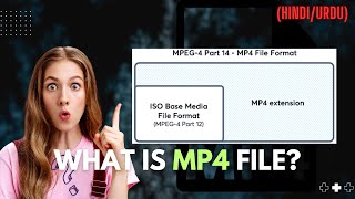 What is MP4 File? | MP4 Explained | MPEG-4 Part 14 in HINDI/URDU