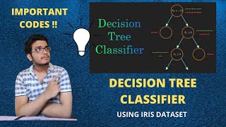 Machine Learning Tutorial - Decision Tree || TSF # Task 4 || Only Codes | Visualisation - Arka Datta