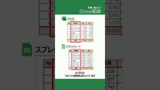 エクセル⇔スプレッドシート変換方法と注意点  #shorts  #excel