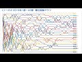 jリーグj2 2019年1節〜42節 順位変動グラフ。柏優勝！横浜fc13年ぶりj1昇格・徳島ヴォルティスが入れ替え戦へ。【データで楽しむjリーグ vol.5】