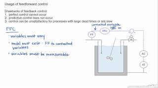 Introduction to Feedforward Control