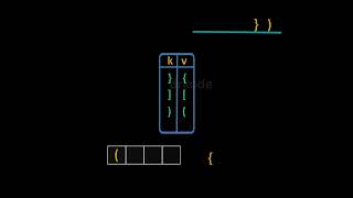 Leetcode 20 Valid Parentheses (Animation)