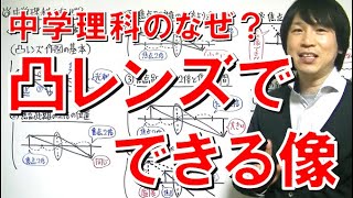 【中学理科】「凸レンズでできる像」