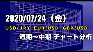 【FX 10分解説 】2020/07/24 チャート分析