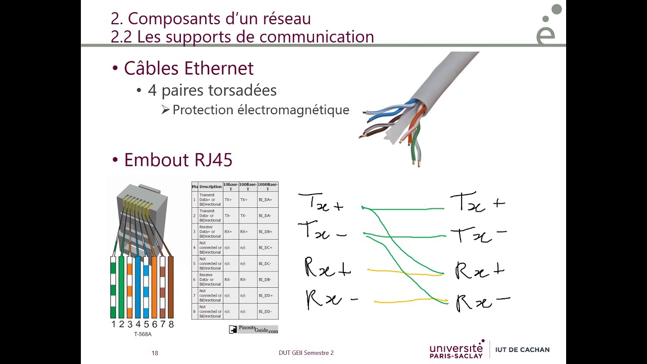 Cours Réseaux - 1 Introduction Et Protocole Ethernet - YouTube