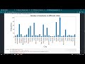 Sports Analysis | IPL | Exploratory Data Analysis | Python