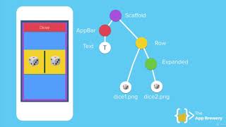 Flutter App Development Complete Tutorial 2020 | Tutorial #28